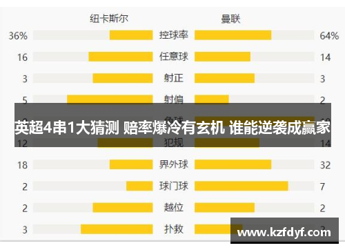 英超4串1大猜测 赔率爆冷有玄机 谁能逆袭成赢家
